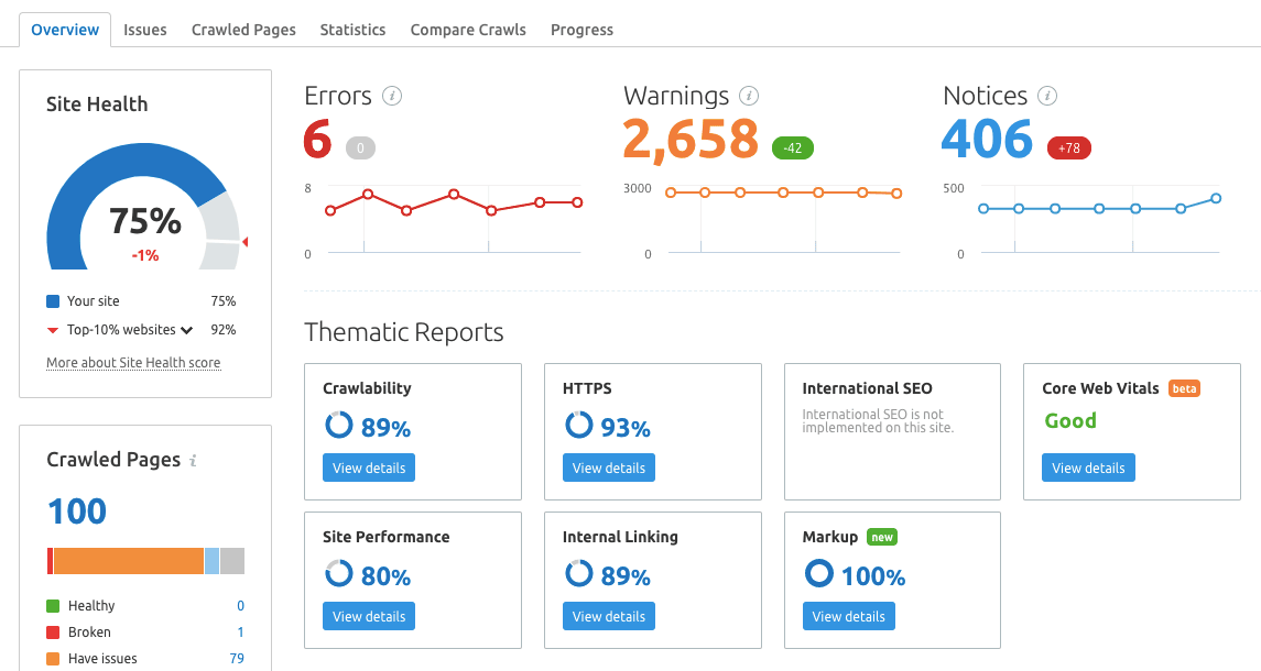 example of an seo audit tool showing the semrush project dashboard